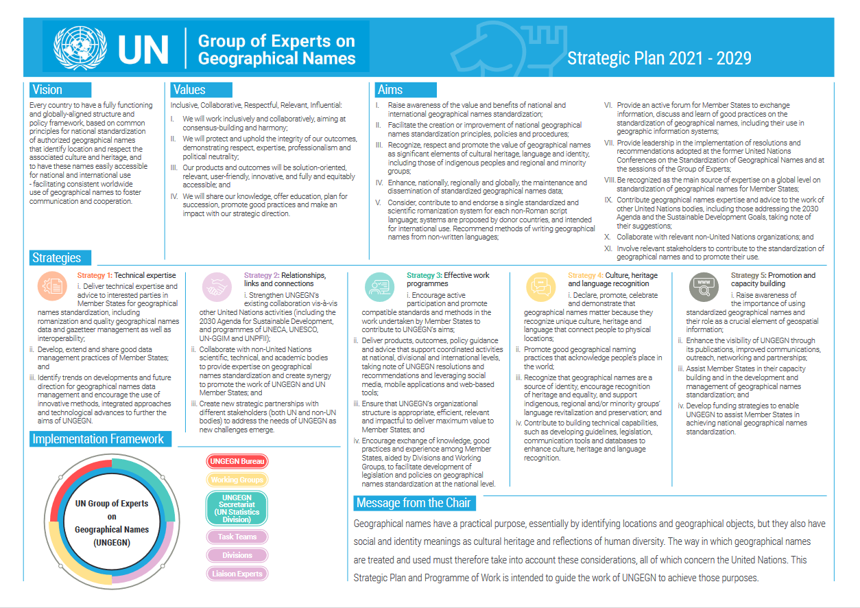 Strategic plan 2021-2029